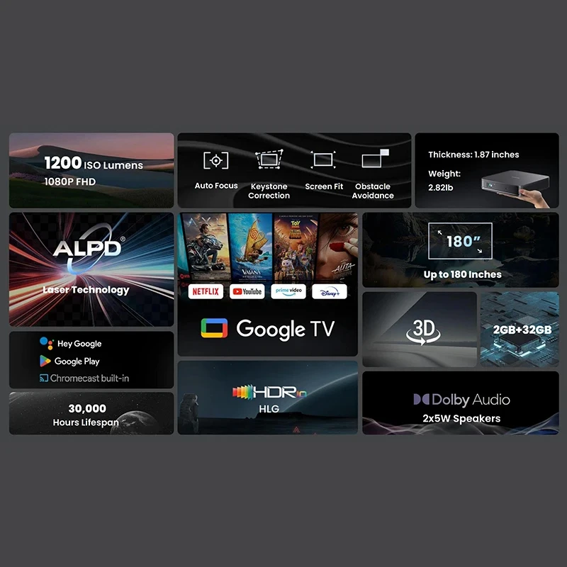 Глобальная версия лазерного пр – обзор и цена Netflix Home Cinema